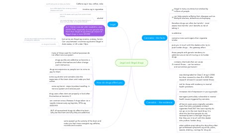 Mind Map: Legal and illegal drugs