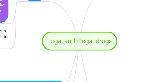 Mind Map: Legal and illegal drugs