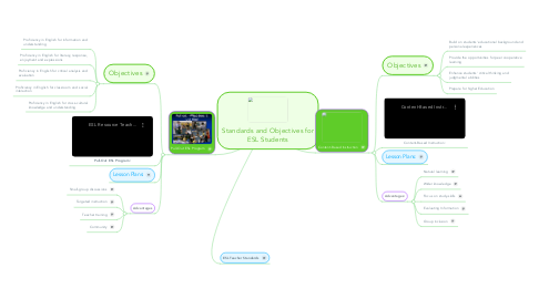 Mind Map: Standards and Objectives for ESL Students