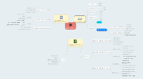 Mind Map: Proceso Educativo