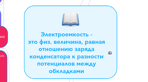 Mind Map: Электроемкость - это физ. величина, равная отношению заряда конденсатора к разности потенциалов между обкладками