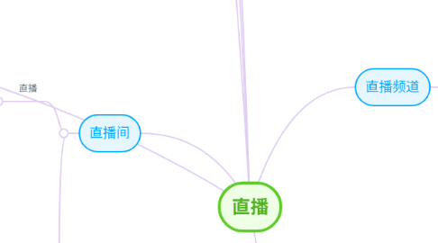 Mind Map: 直播