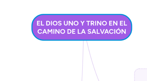 Mind Map: EL DIOS UNO Y TRINO EN EL CAMINO DE LA SALVACIÓN