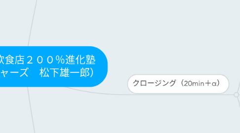 Mind Map: 超実践!飲食店200%進化塾 (ティーチャーズ 松下雄一郎)