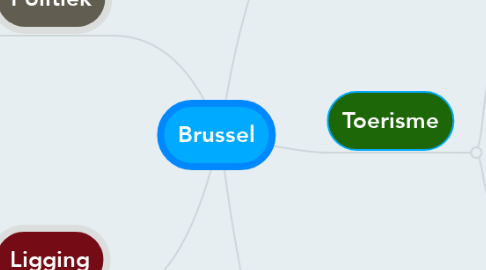 Mind Map: Brussel