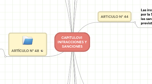 Mind Map: relación entre cerebro y percepción