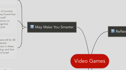 Mind Map: Video Games