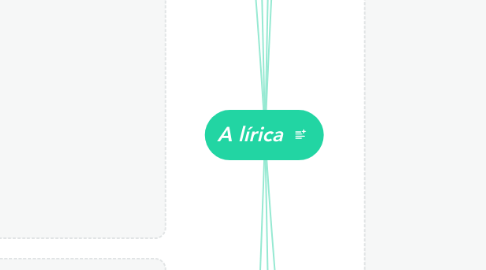 Mind Map: A lírica