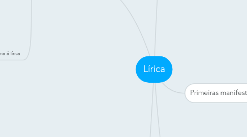 Mind Map: Lírica