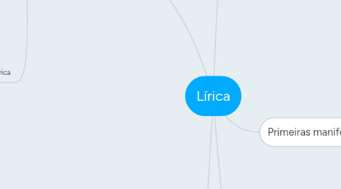 Mind Map: Lírica