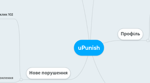 Mind Map: uPunish