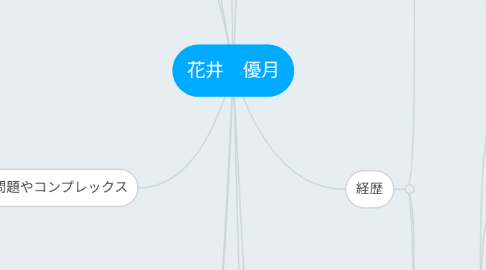 Mind Map: 花井 優月