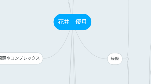 Mind Map: 花井　優月