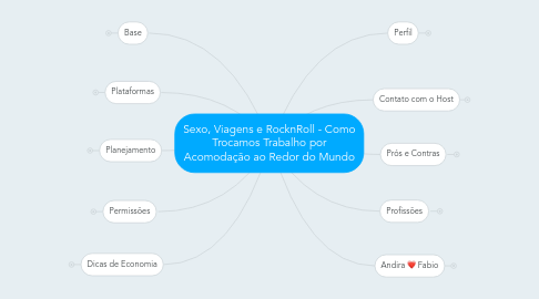 Mind Map: Sexo, Viagens e RocknRoll - Como Trocamos Trabalho por Acomodação ao Redor do Mundo