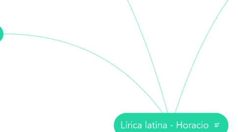 Mind Map: Lírica latina - Horacio