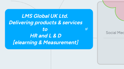 Mind Map: LMS Global UK Ltd.  Delivering products & services to  HR and L & D [elearning & Measurement]