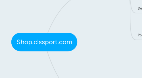 Mind Map: Shop.clssport.com