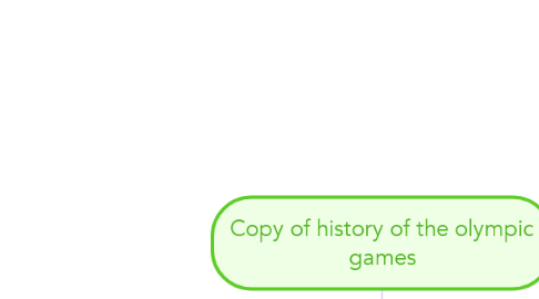 Mind Map: Copy of history of the olympic games