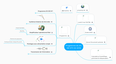 Mind Map: Programme du DS SEI N°2 S2 2016