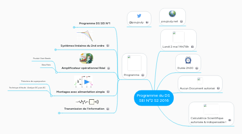 Mind Map: Programme du DS  SEI N°2 S2 2016