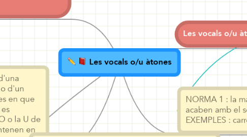 Mind Map: Les vocals o/u àtones