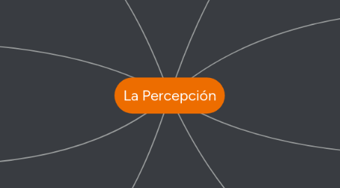 Mind Map: La Percepción