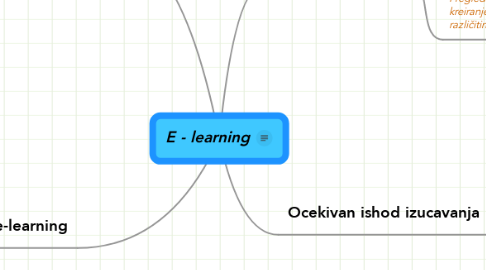 Mind Map: E - learning
