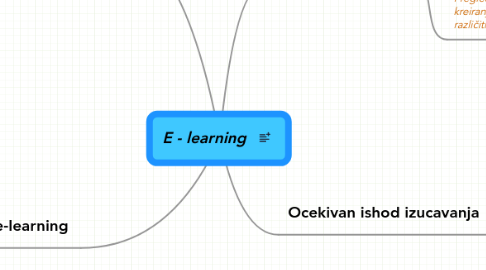 Mind Map: E - learning