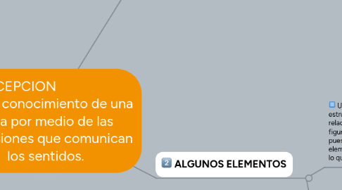 Mind Map: PERCEPCION Primer conocimiento de una cosa por medio de las impresiones que comunican los sentidos.