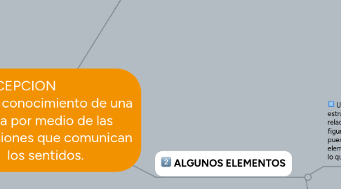 Mind Map: PERCEPCION                    Primer conocimiento de una cosa por medio de las impresiones que comunican los sentidos.