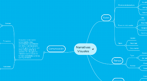 Mind Map: Narrativas Visuales