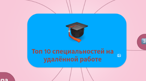 Mind Map: Топ 10 специальностей на удалённой работе