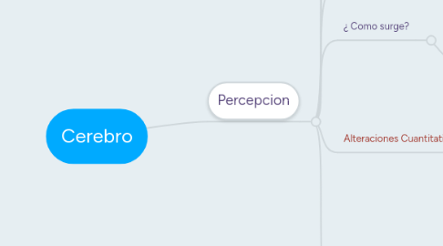 Mind Map: Cerebro