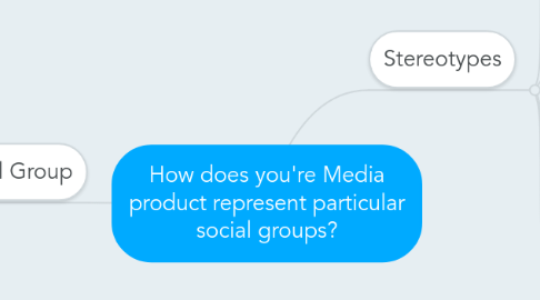 Mind Map: How does you're Media product represent particular social groups?