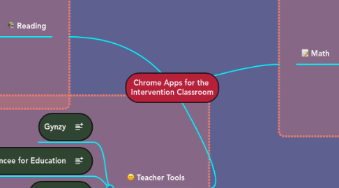 Mind Map: Chrome Apps for the  Intervention Classroom