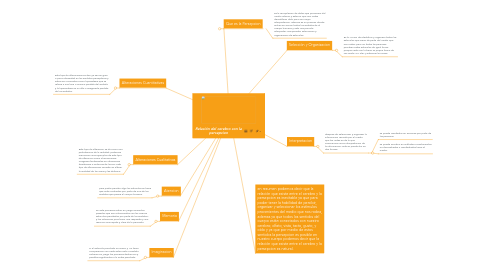 Mind Map: Relación del cerebro con la persepcion