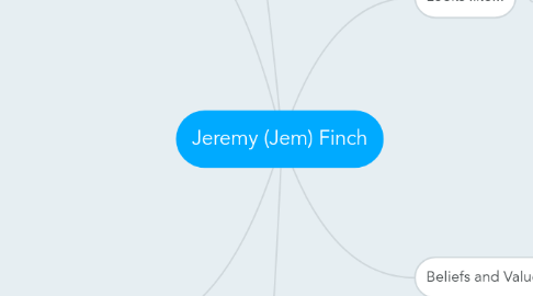 Mind Map: Jeremy (Jem) Finch