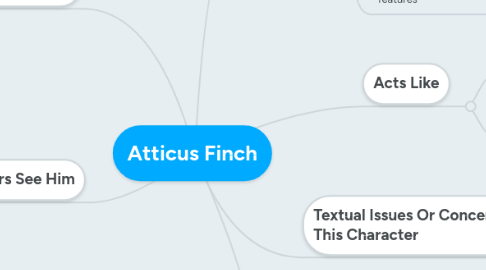 Mind Map: Atticus Finch