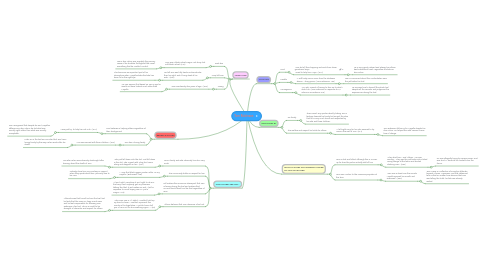 Mind Map: Tom Robinson