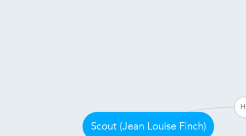 Mind Map: Scout (Jean Louise Finch)
