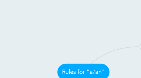 Mind Map: Rules for "a/an"