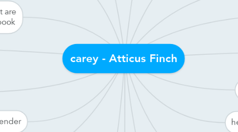 Mind Map: carey - Atticus Finch