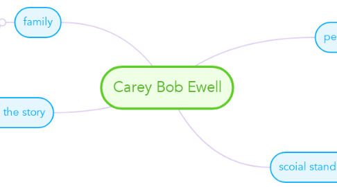Mind Map: Carey Bob Ewell