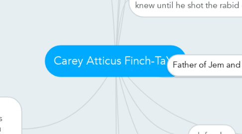 Mind Map: Carey Atticus Finch-TaYu