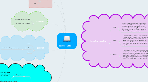 Mind Map: carey | Jem