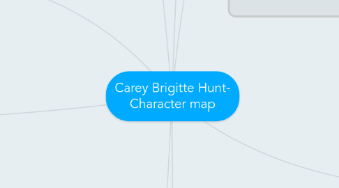 Mind Map: Carey Brigitte Hunt- Character map