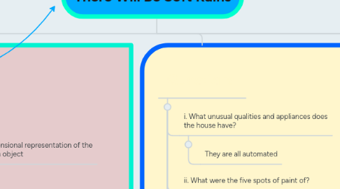 Mind Map: There Will Be Soft Rains