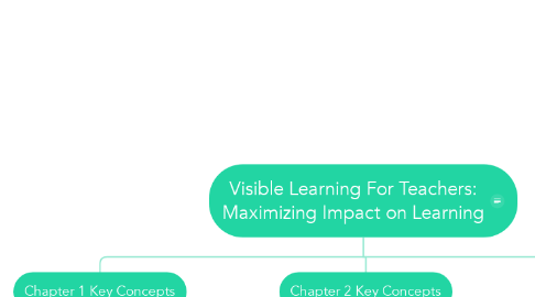 Mind Map: Visible Learning For Teachers: Maximizing Impact on Learning