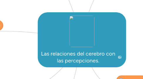 Mind Map: Las relaciones del cerebro con las percepciones.