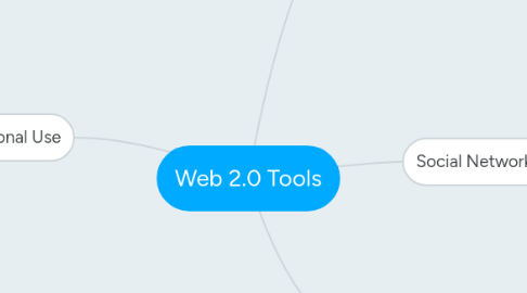 Mind Map: Web 2.0 Tools